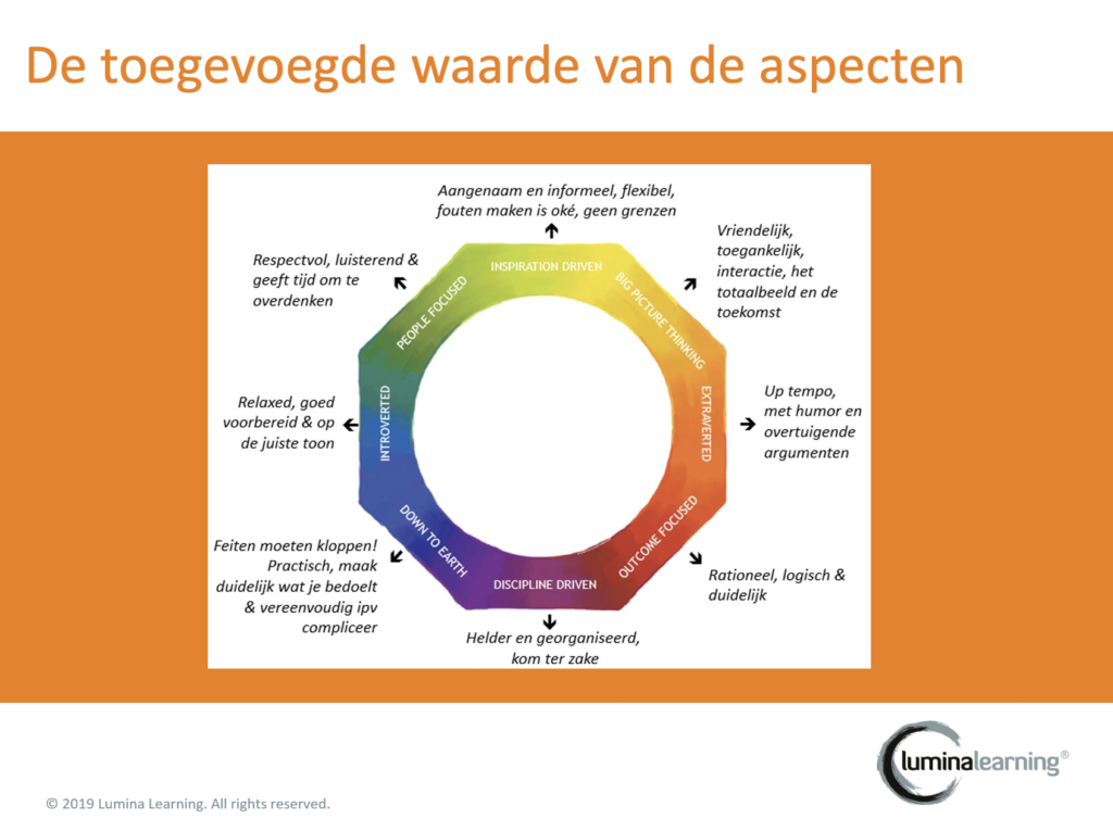workshopmateriaal lumina student